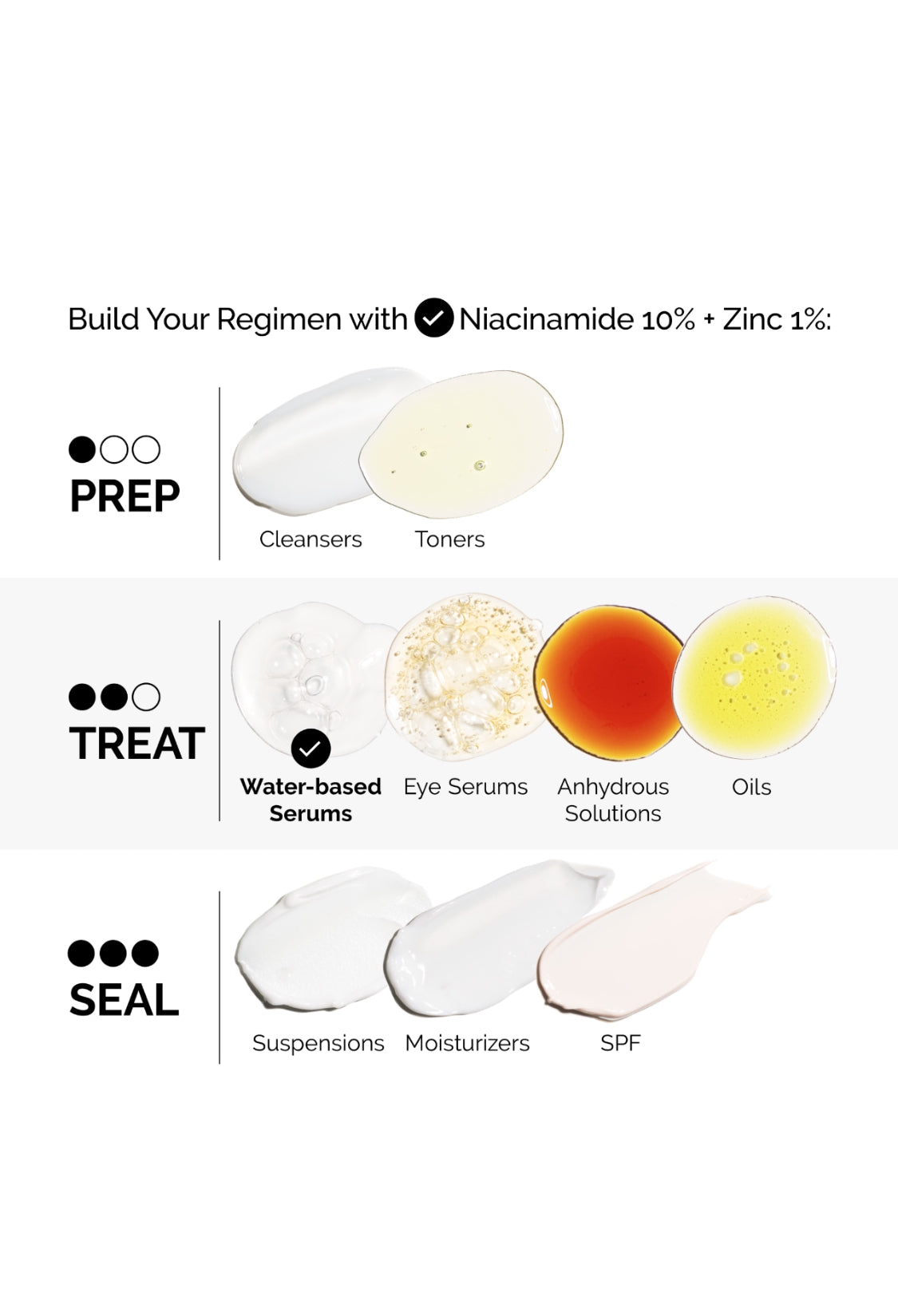 The Ordinary Niacinamida 10% Zinc 1% Serum Control Grasa